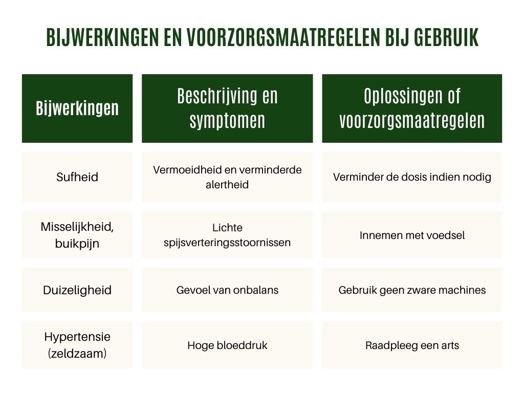 Bijwerkingen en voorzorgsmaatregelen bij het gebruik van Griffonia