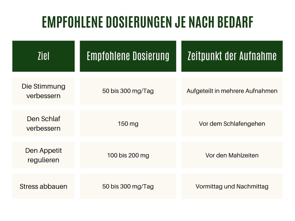 Empfohlene Dosierungen je nach Bedarf