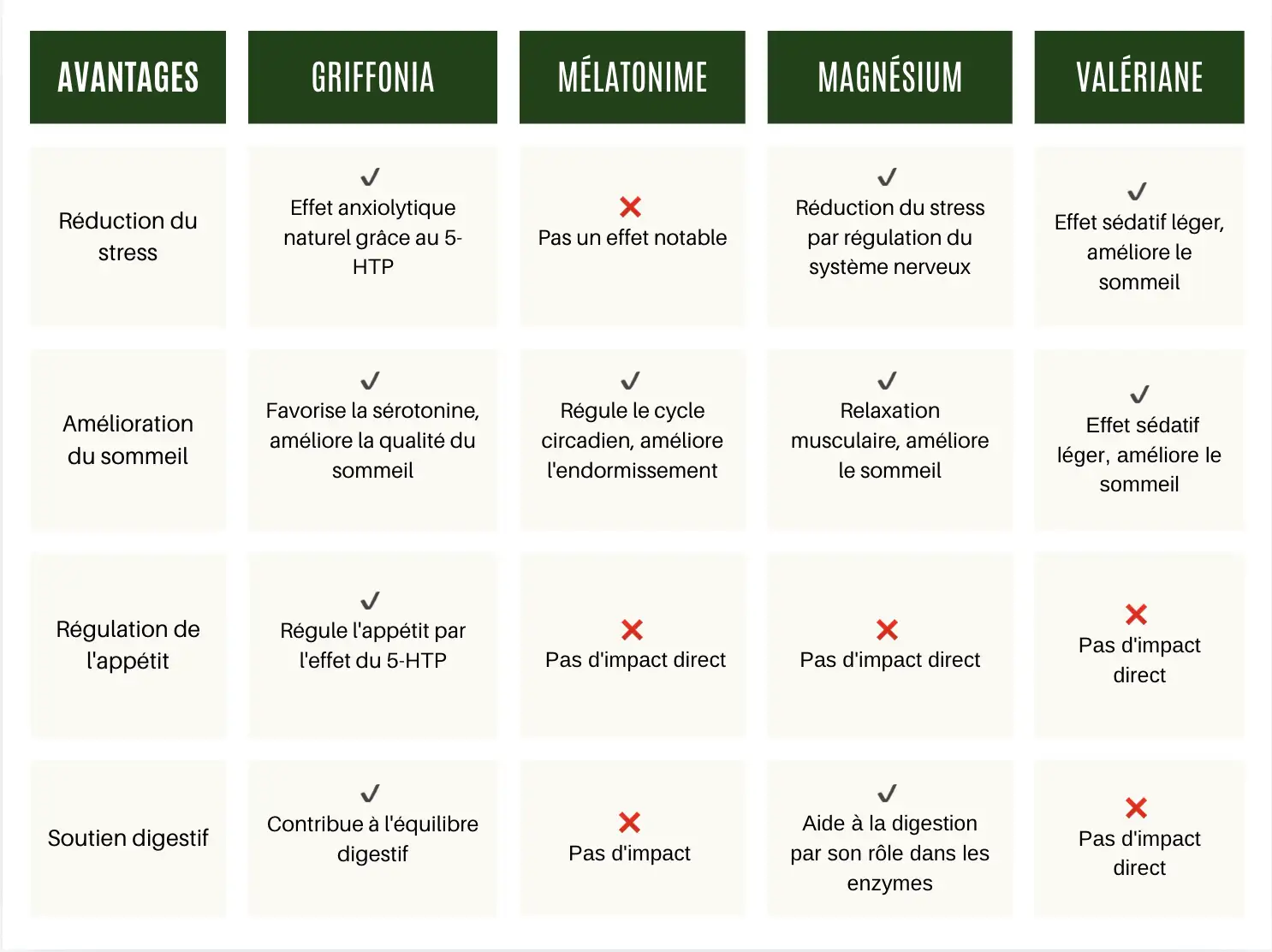 comparatif complément sommeil