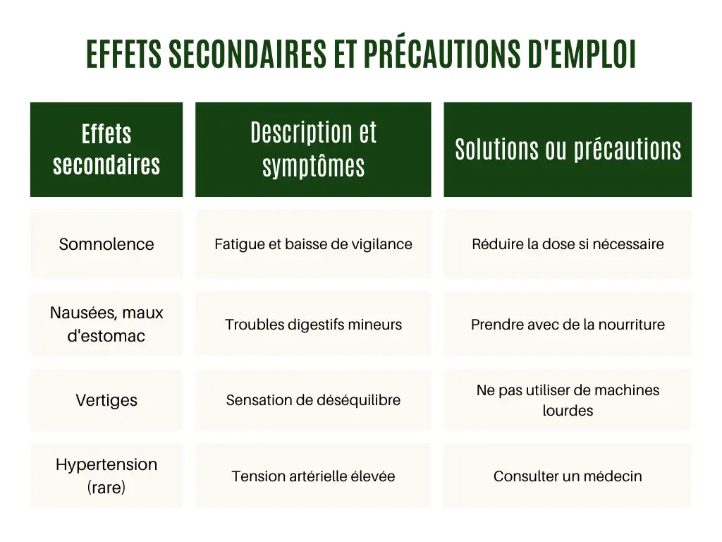 Effets secondaires et précautions d'emploi du Griffonia